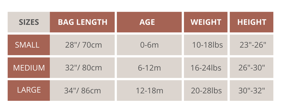 A size chart table showing bag length, age, weight, and height requirements for Small, Medium, and Large sizes.